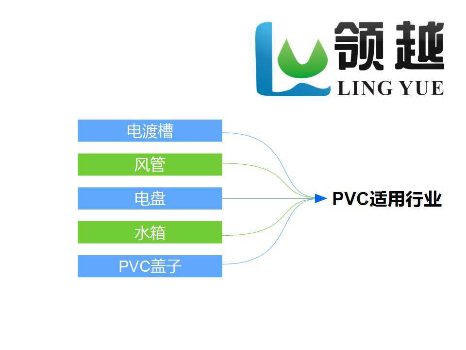 PVC适用行业