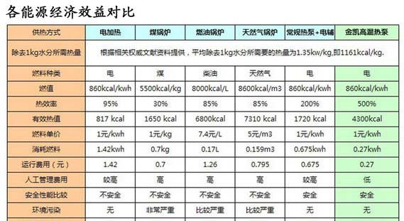 10P顶送风1