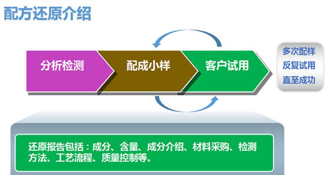服务流程