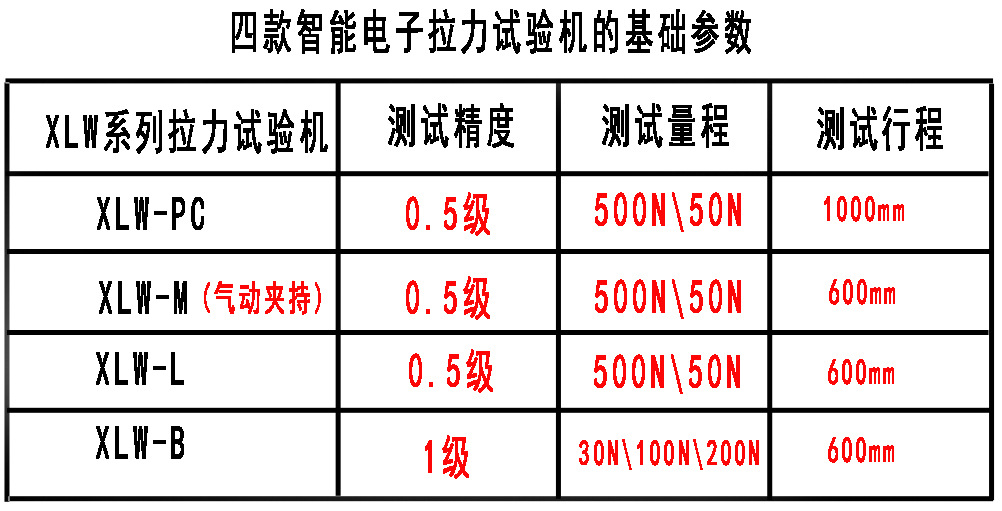 拉力机参数