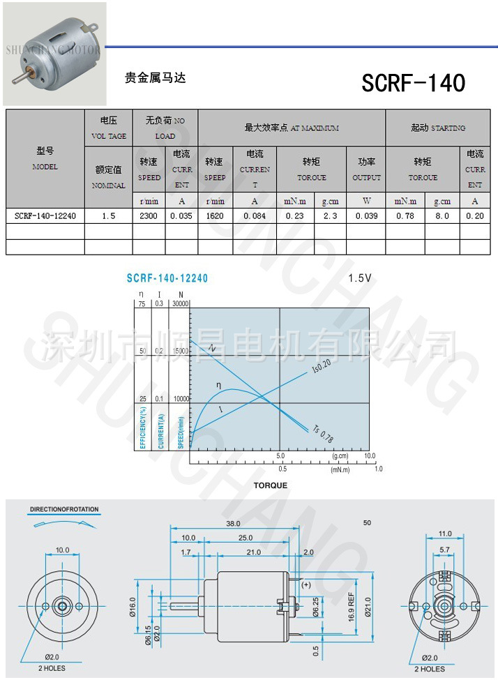 SCRF-140