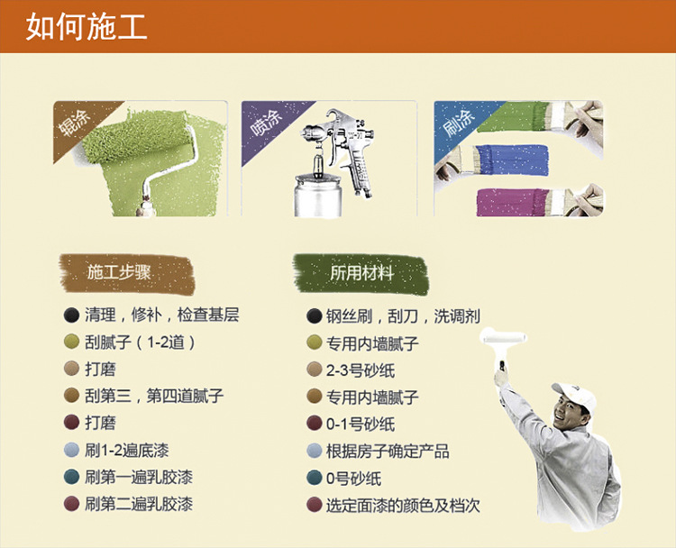 外墙涂料 室外涂料 乳胶漆 涂料 油漆