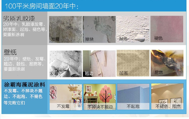 内墙涂料 室内涂料 乳胶漆 涂料 油漆