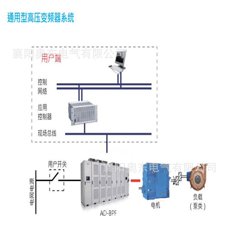 通用变频器系统图.jpg