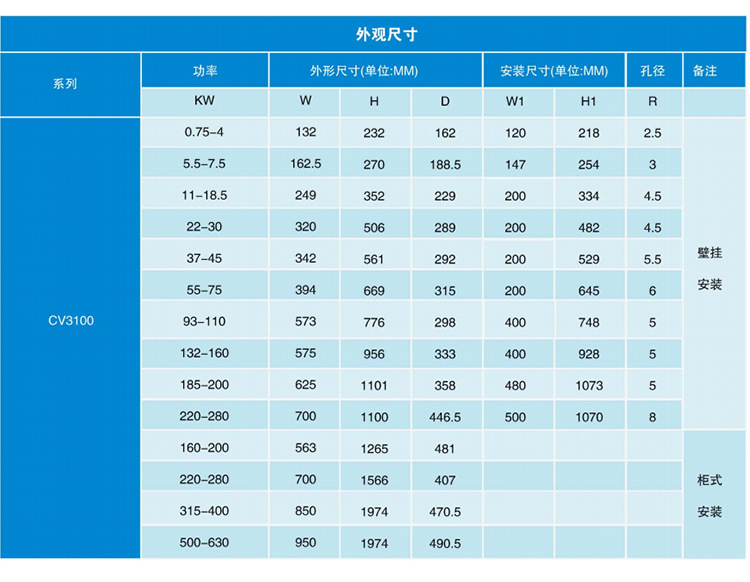 详情页CV3100-220_05
