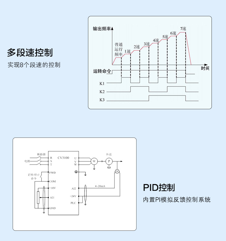 详情页CV3100-220_02