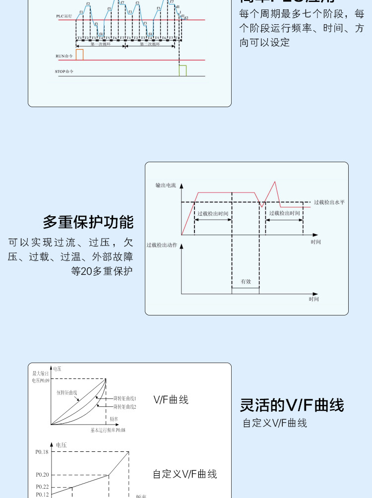 详情页CV3100-220_08