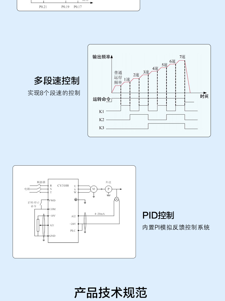 详情页CV3100-220_09