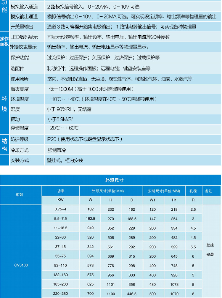 详情页CV3100-220_11