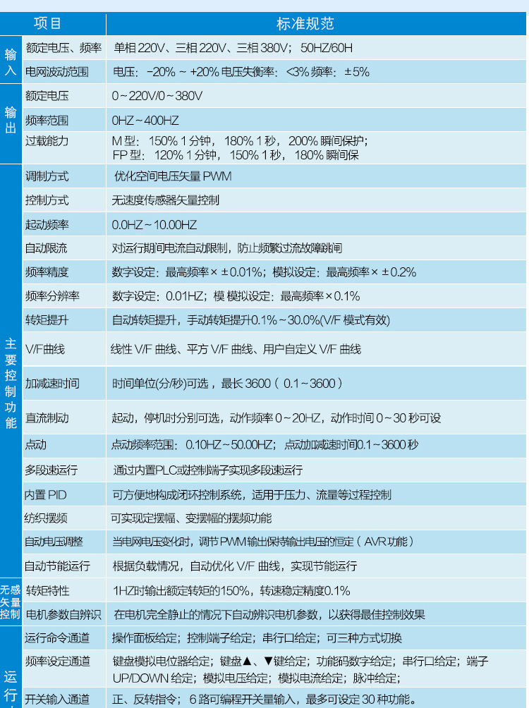 详情页CV3100-220_10