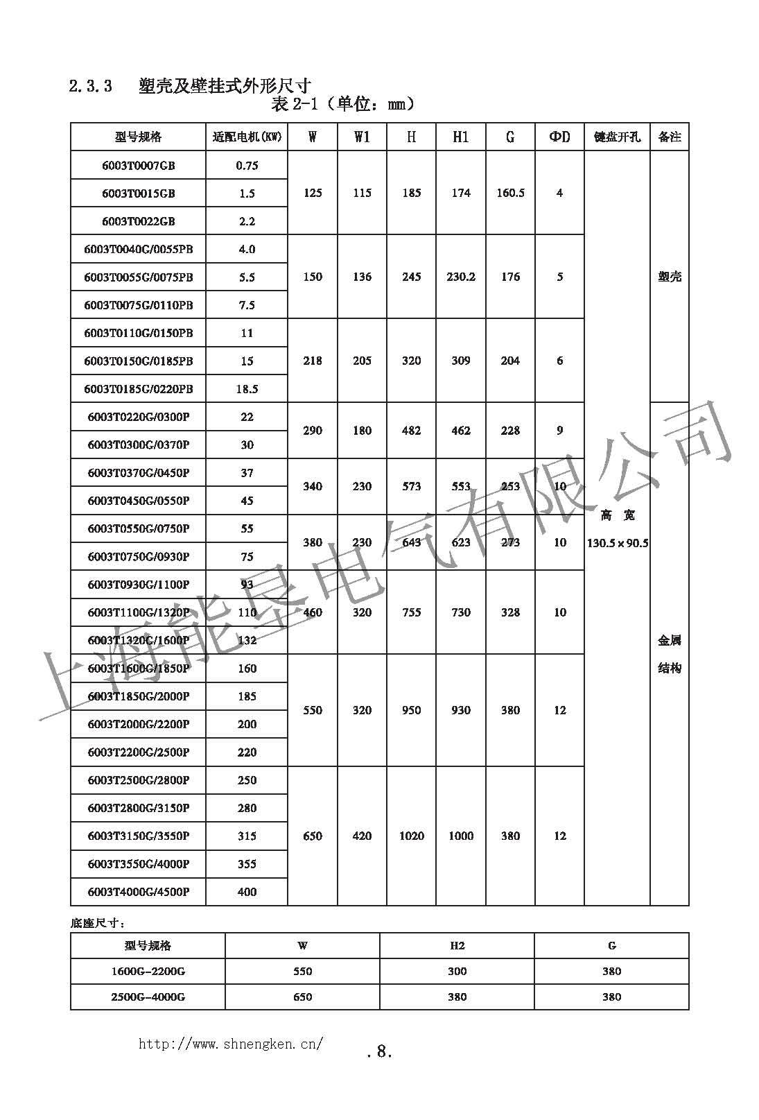 NK600选型表_页面_1