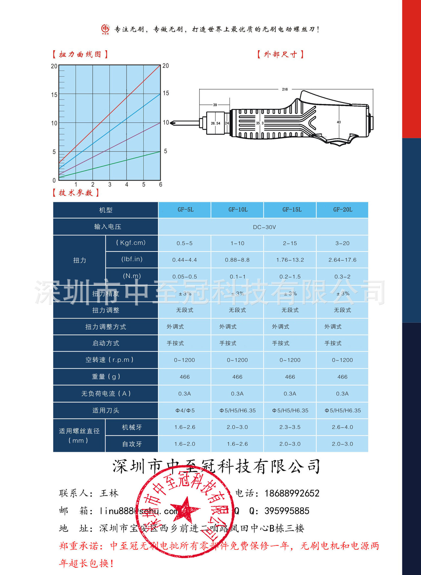 GF款说明下1