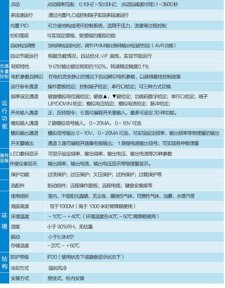 详情页CV3100-220_05