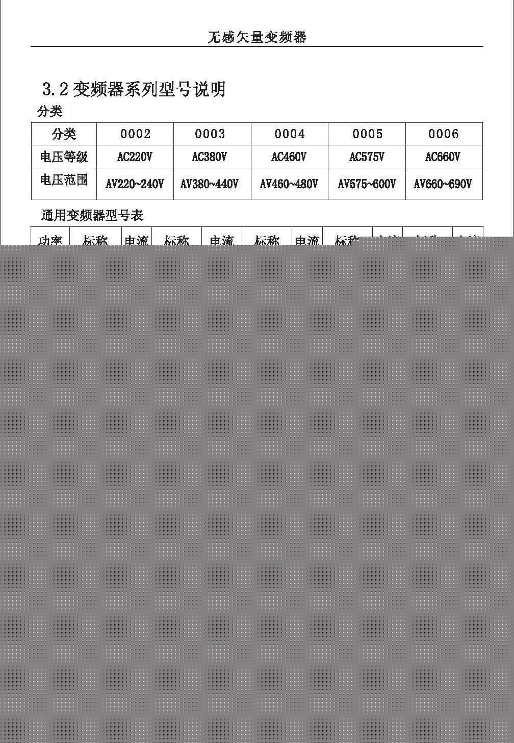 NK6000变频器型号选型_页面_1