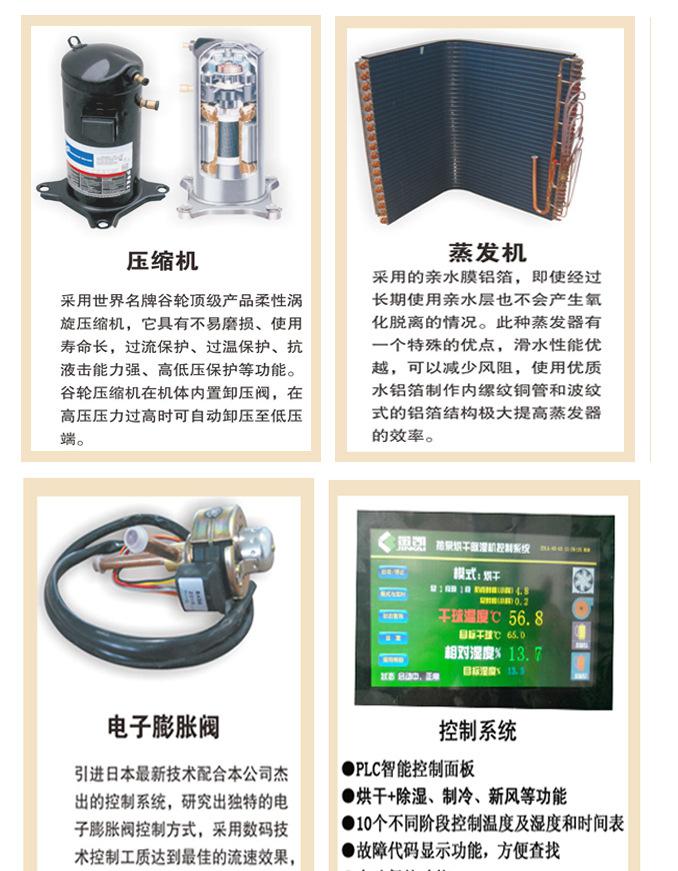 配置说明
