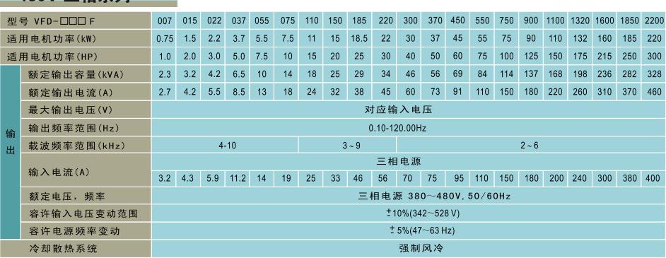 台达VDF-F变频器技术参数