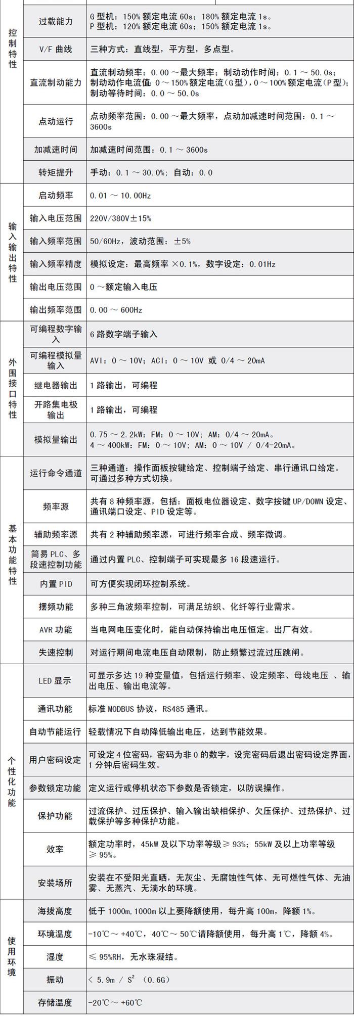 三晶变频器技术参数