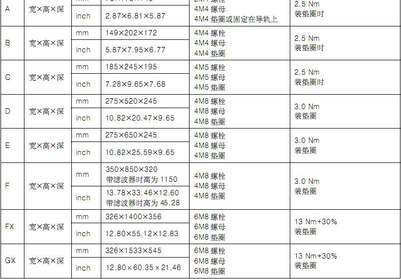 西门子MM440尺寸