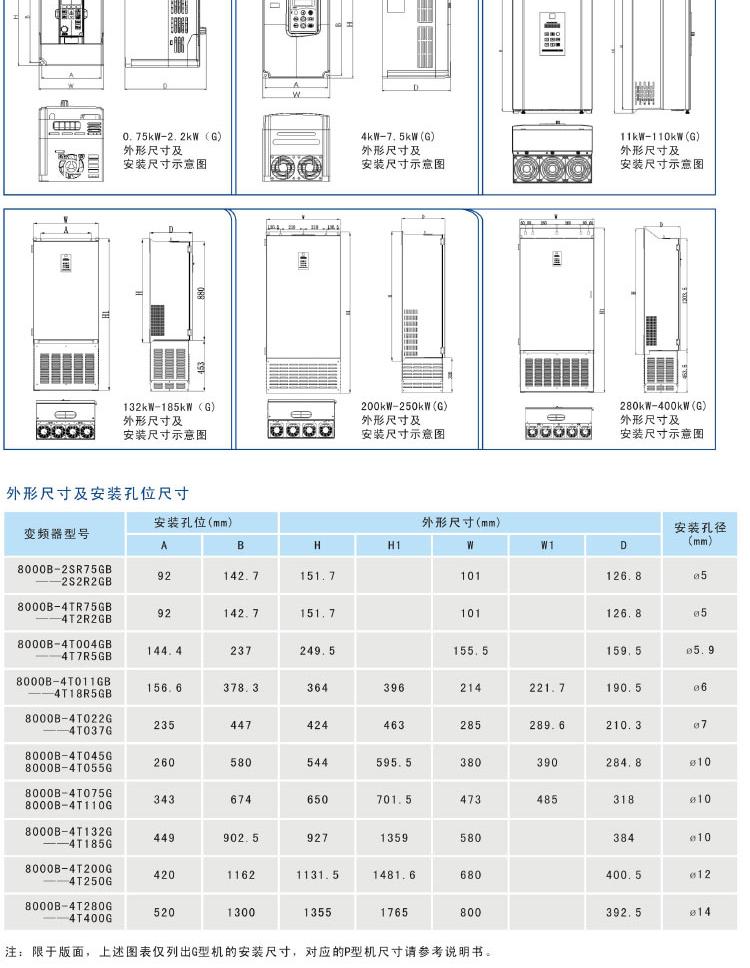三晶变频器尺寸
