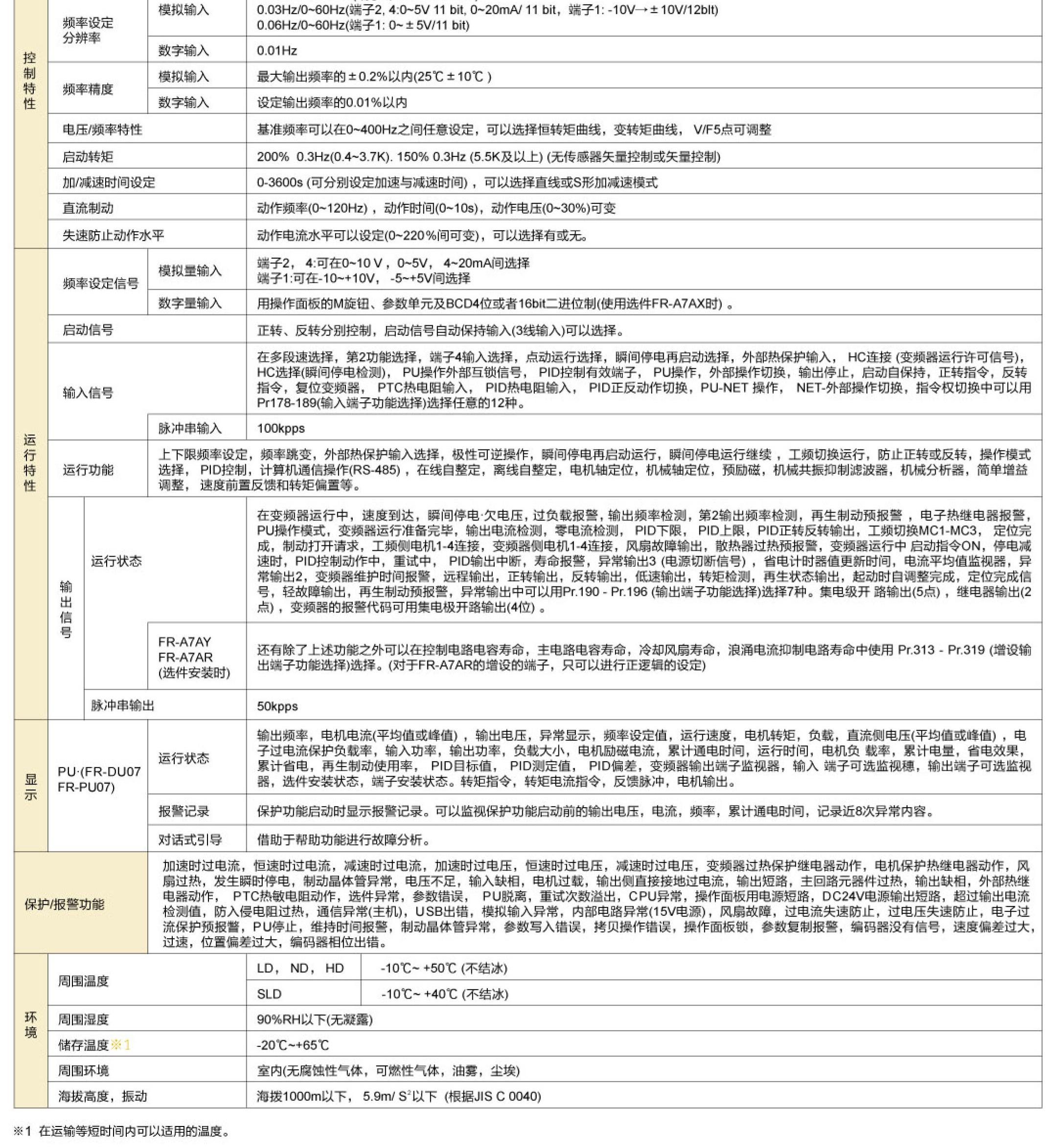 三菱矢量型变频器技术参数