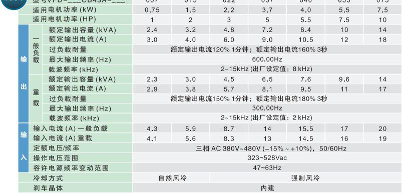 台达VFD-C200技术参 数