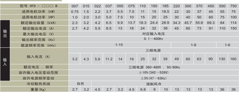 台达VFD-B系列变频器技术参数