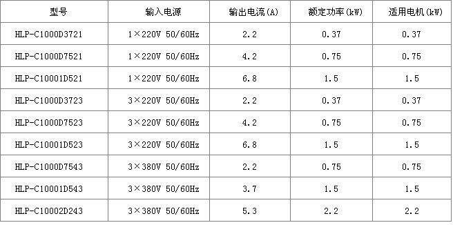 海利普变频器C100产品规格