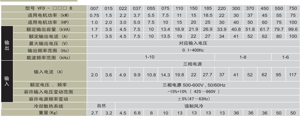 VFD-B系列变频器技术参数