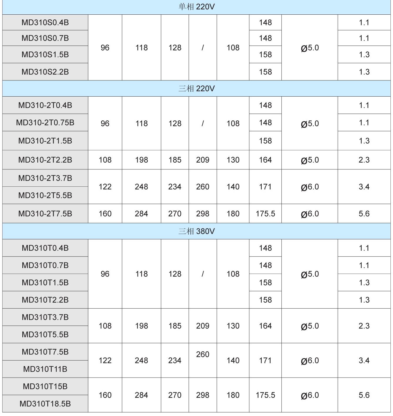 汇川MD310变频器尺寸