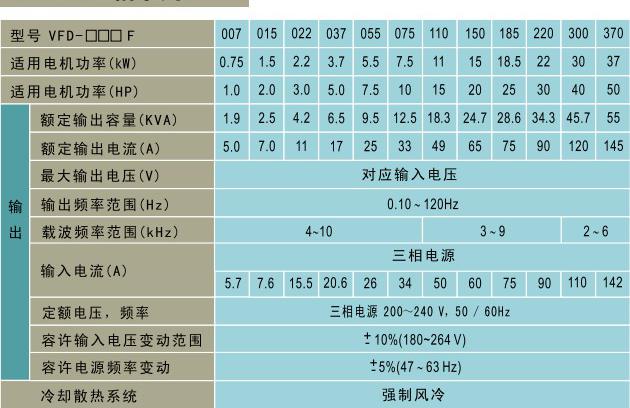台达VDF-F变频器订货数据