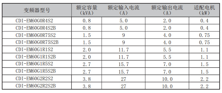 CDI-EM60系列 单相变频器1