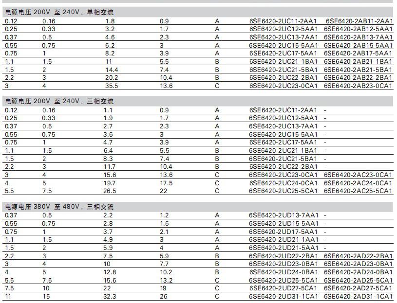 MM420变频器技术参数