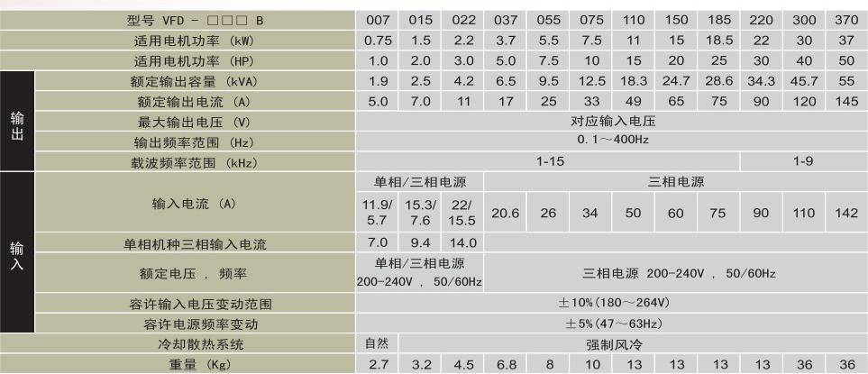 台达VFD-B系列变频器订货数据