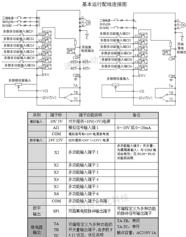 基本配线图