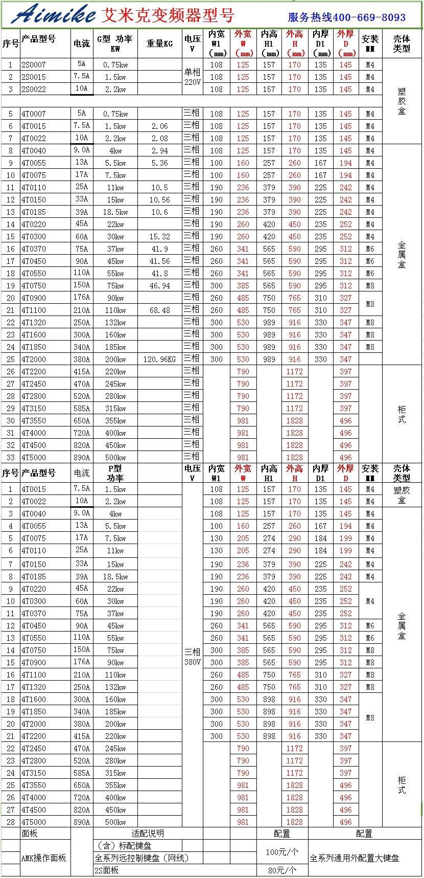 艾米克变频器型号