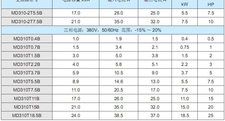 汇川MD310变频器技术参数