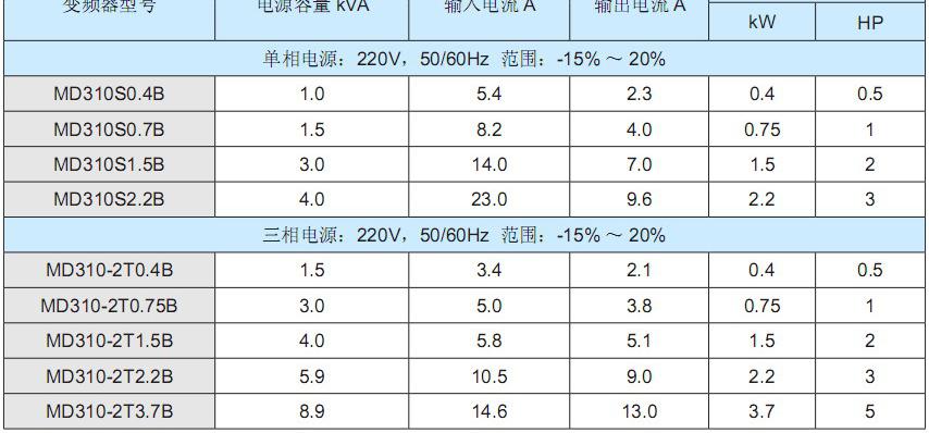 汇川MD310技术参数