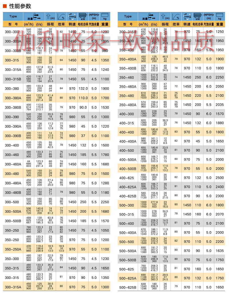 产品说明