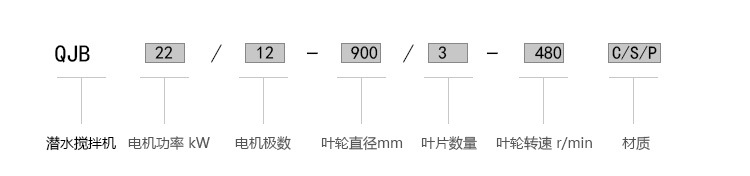 详情表达式