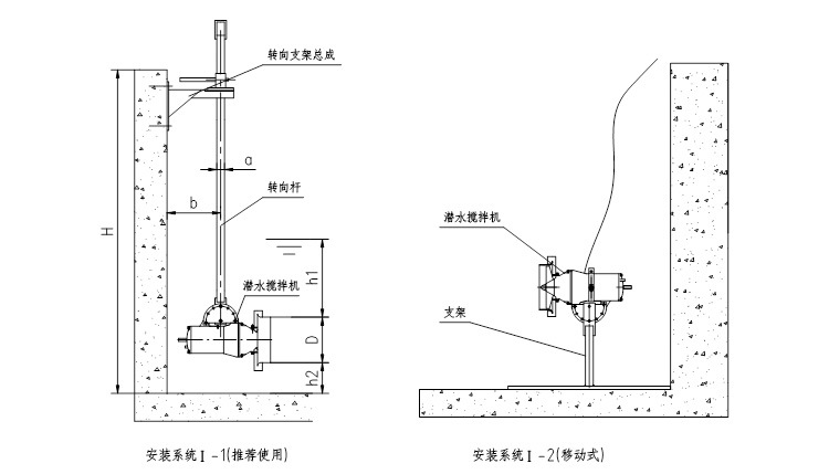 安装1