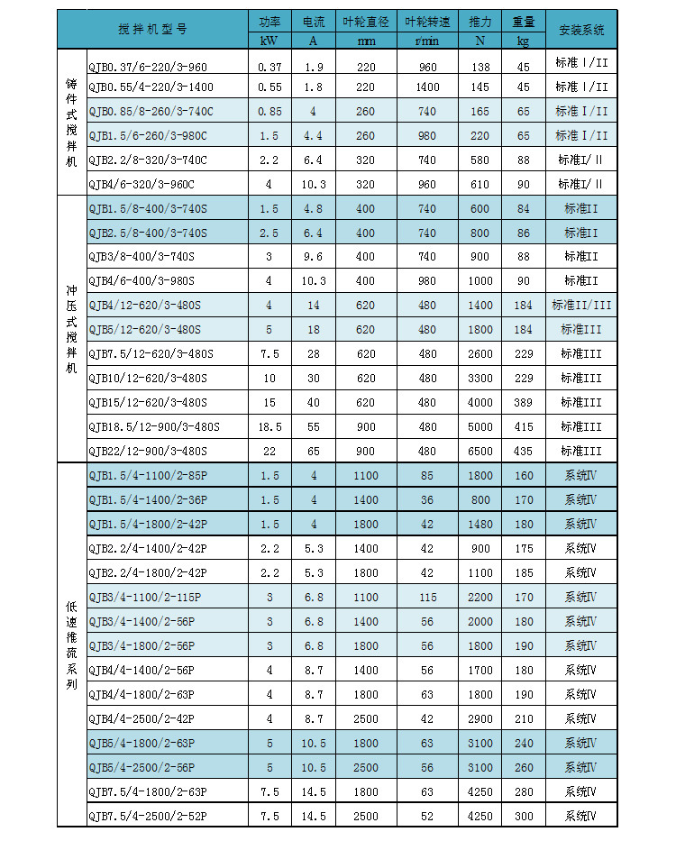 详情技术参数