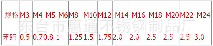 说明3