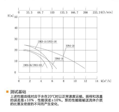 ISW清水泵安装尺寸