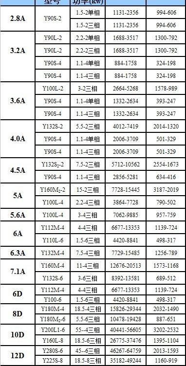 4-72 AD  10Y