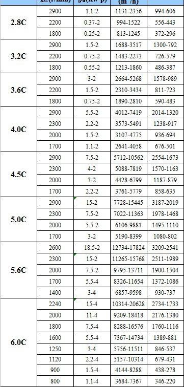 4-72   C  11Y