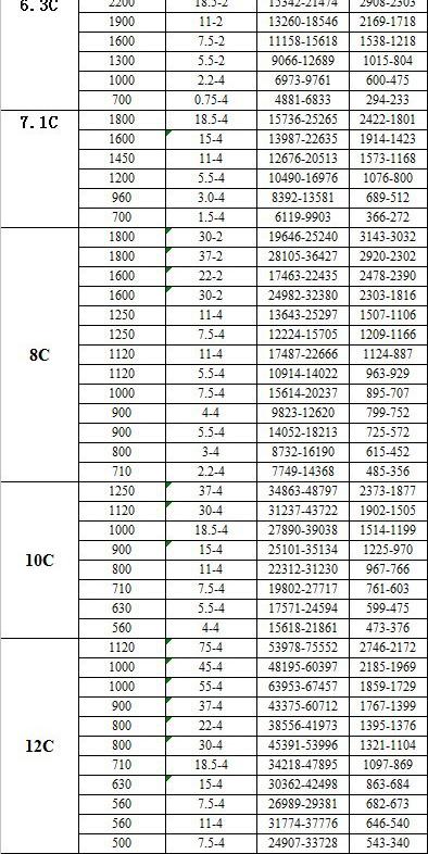 4-72  C  12Y