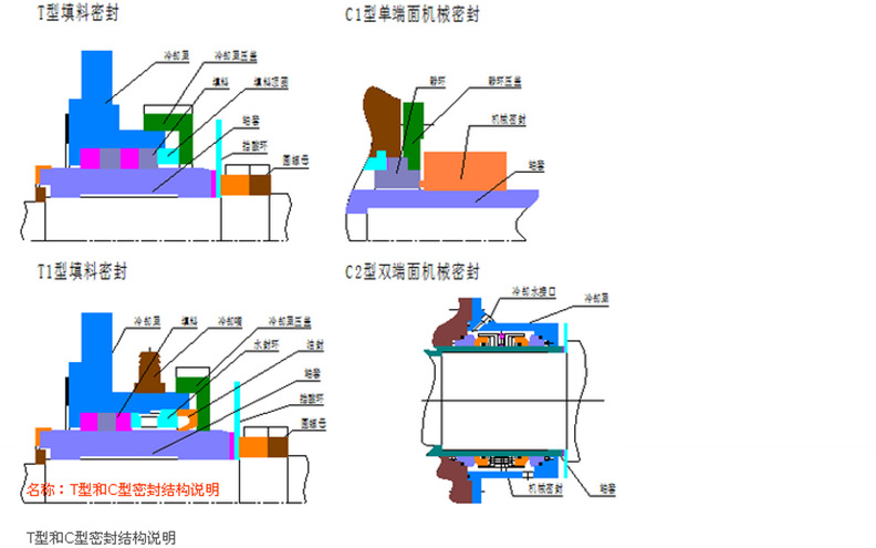 T型C型密封 结构说明