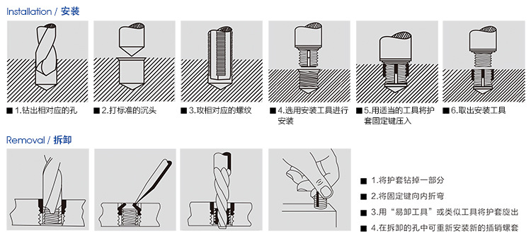 插销安装