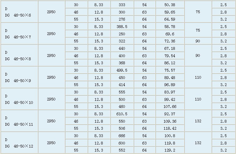 多级泵配件IMG_20141126_100418