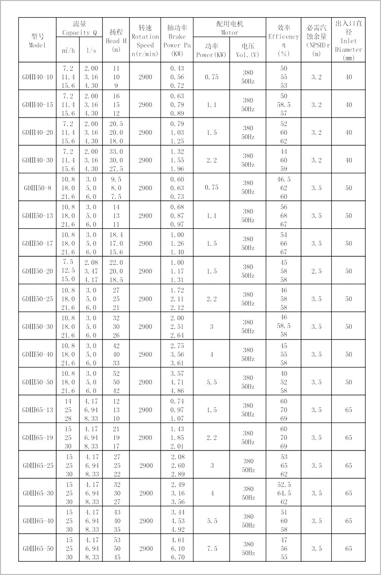 性能参数-1